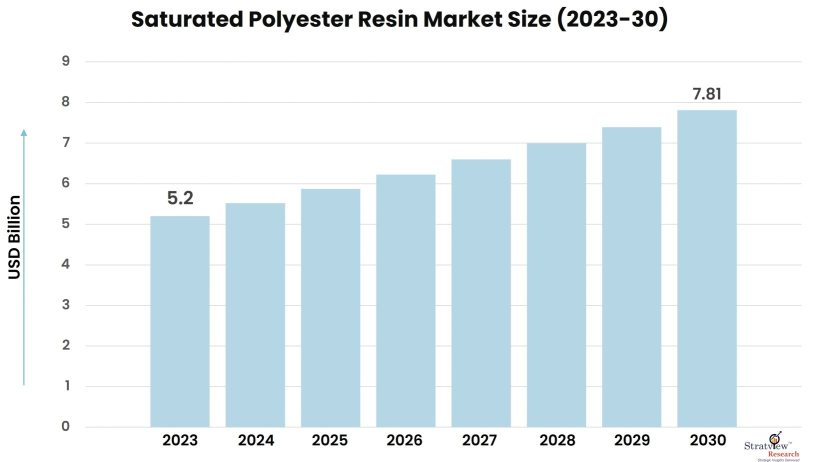 Saturated-Polyester-Resin-Market-Insights